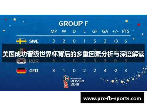 美国成功晋级世界杯背后的多重因素分析与深度解读