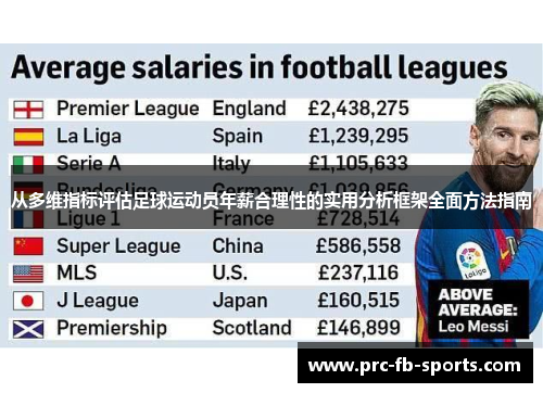 从多维指标评估足球运动员年薪合理性的实用分析框架全面方法指南
