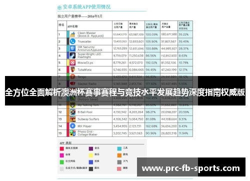 全方位全面解析澳洲杯赛事赛程与竞技水平发展趋势深度指南权威版