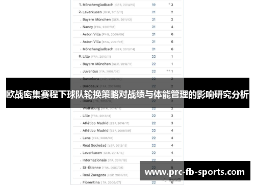 欧战密集赛程下球队轮换策略对战绩与体能管理的影响研究分析