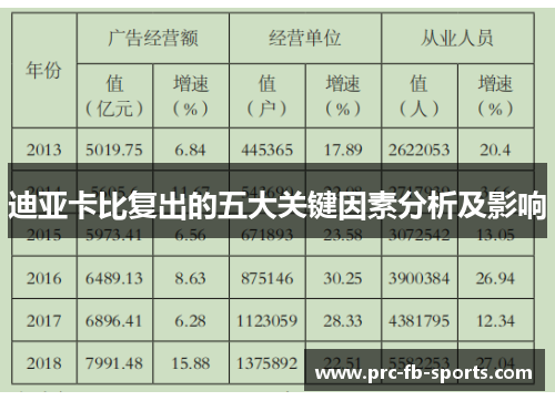 迪亚卡比复出的五大关键因素分析及影响 迪亚卡比复出的五大关键因素分析及影响
