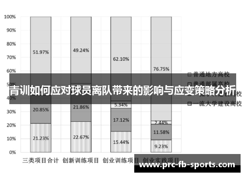 青训如何应对球员离队带来的影响与应变策略分析 青训如何应对球员离队带来的影响与应变策略分析